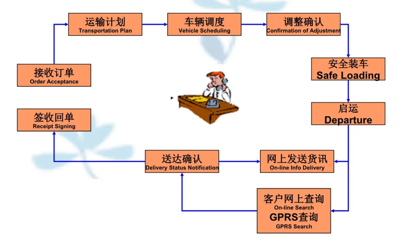 苏州到高石碑镇搬家公司-苏州到高石碑镇长途搬家公司